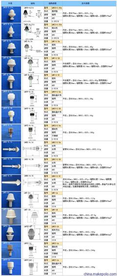 南平市污水处理关键组件 ABS滤头与反冲洗水帽详解及华信环保科技简介